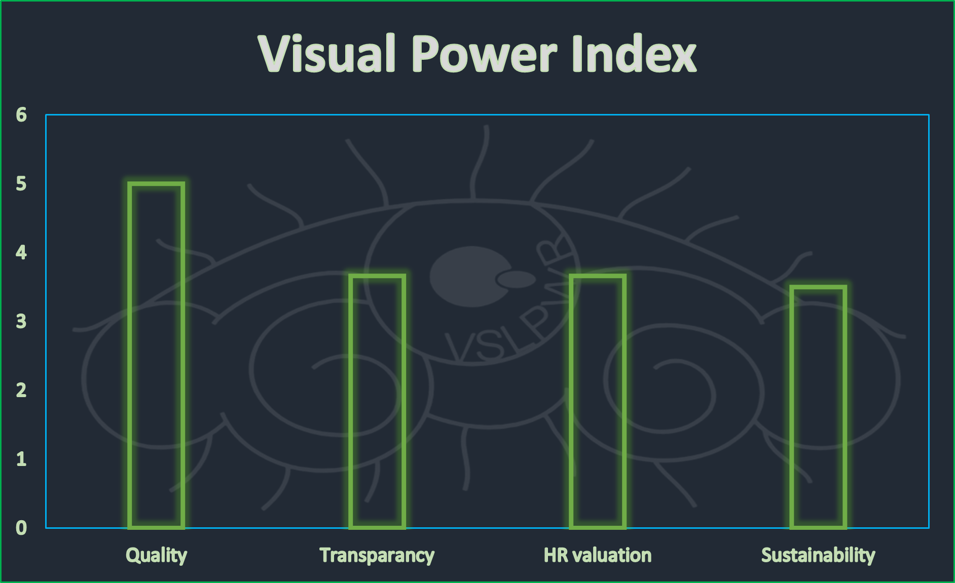VPI - Visual Power Index